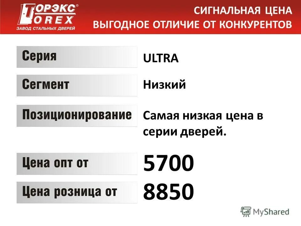 Отличаться от конкурентов. Отстройка от конкурентов пример. Отличие от конкурентов примеры. Чем отличаемся от конкурентов. Визуальная отстройка от конкурентов.