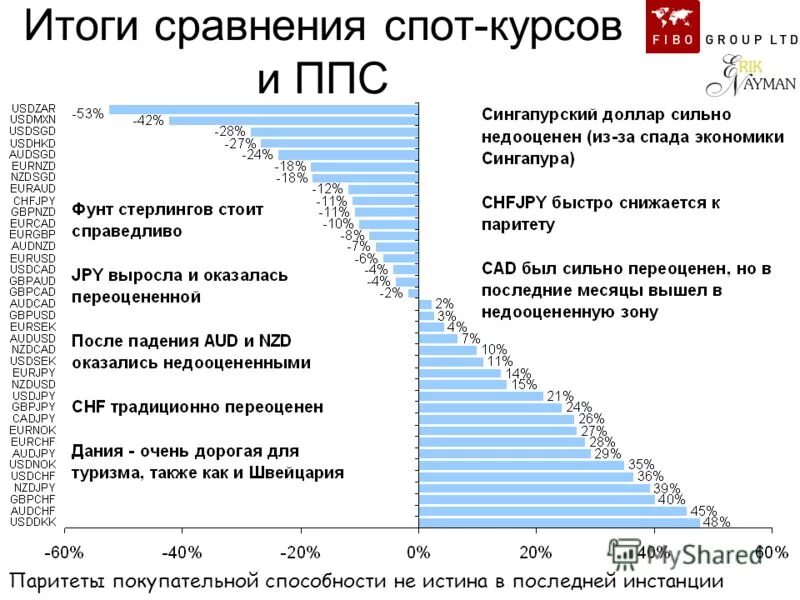 Снижение покупательной способности пример