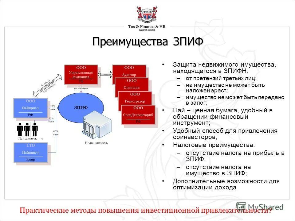 схема зпиф недвижимости. закрытый паевой инвестиционный фонд схема. зпиф современный 8. инструменты государственно-частного партнерства. структура паевого инвестиционного фонда.