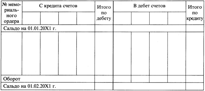 По дебету 84 счета отражается