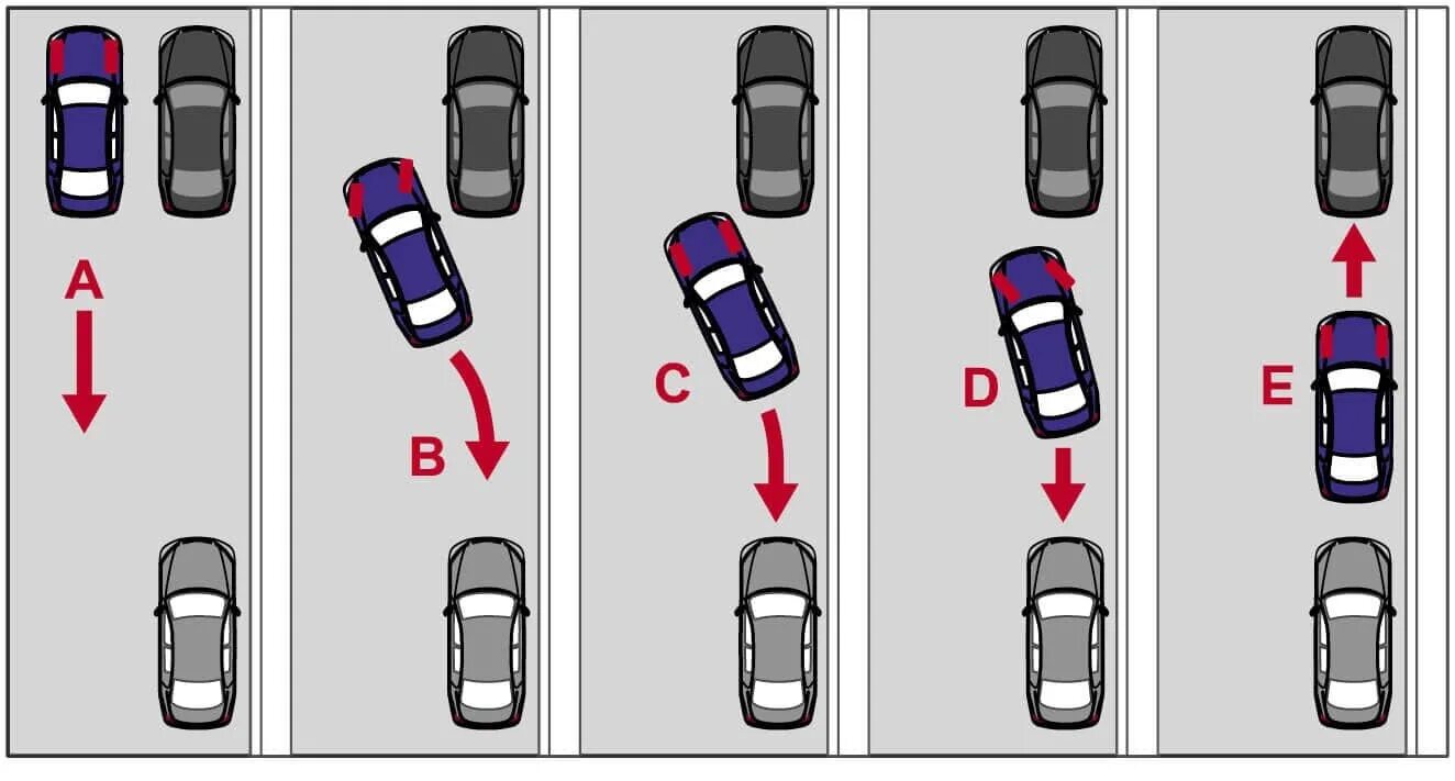 Техника движения автомобиля. Схема параллельной парковки задним ходом. Параллельная парковка задним ходом между двумя автомобилями схема. Схема парковки параллельной парковки. Перпендикулярная парковка задним ходом схема.