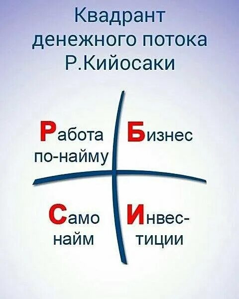 Квадрат денежного потока кийосаки. Финансовый квадрант денежного потока. Квадрат денежного потока кийосаки. Кийосаки квадрант денежного потока. Квадраты денежного потока кийосаки.