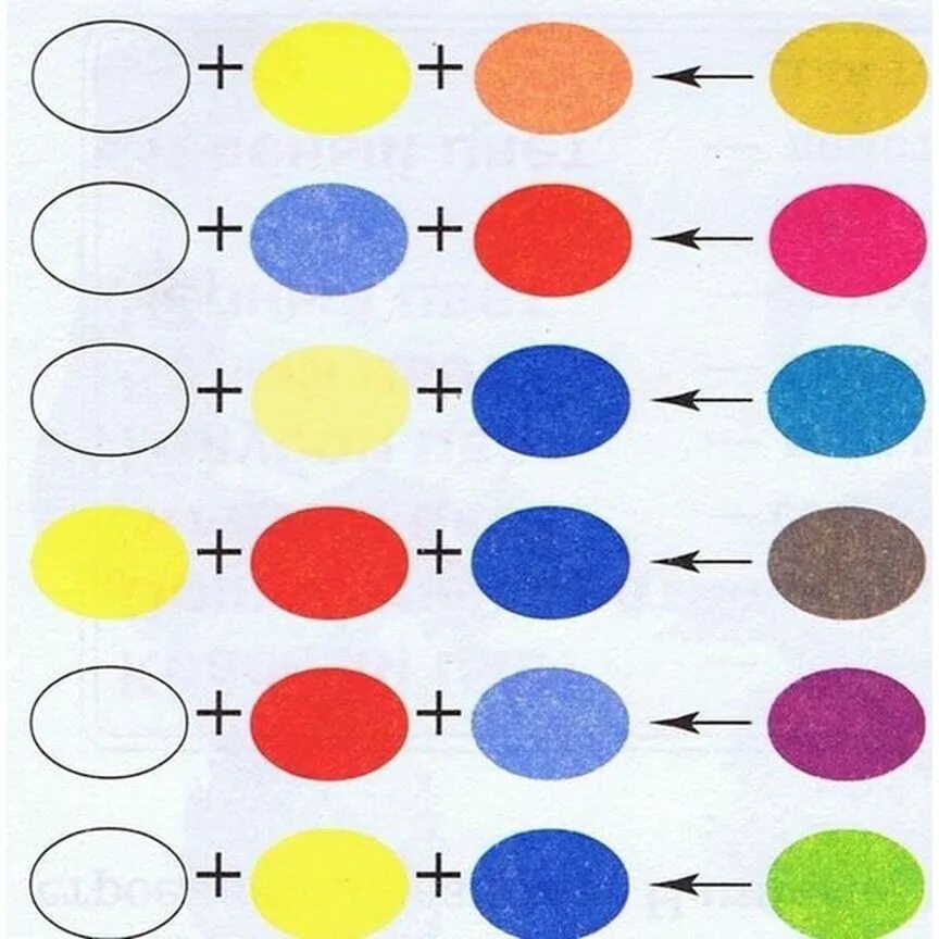 Чтобы получить белый цвет нужно смешать. Смешивание цветов. Смешение цвета красок. Круг смешивания цветов. Схема смешения цветов.