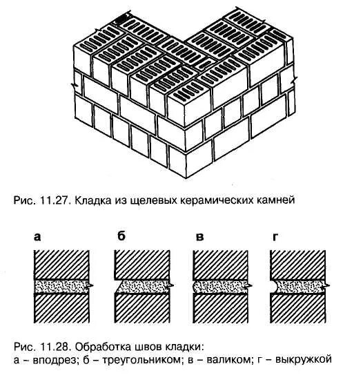 Перевязка кладки Ложковая. Ложковая перевязка кирпичной кладки. Многорядная перевязка кирпичной кладки. Кладка наружной тычковой версты из керамических камней.