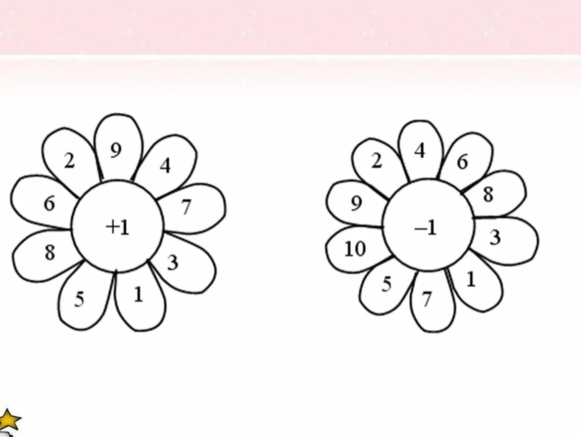 Счет плюс 1. Математическая Ромашка. Математическая Ромашка для дошкольников. Цветы с примерами для дошкольников. Устный счет Ромашка.