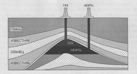 нефть нефтяной земля