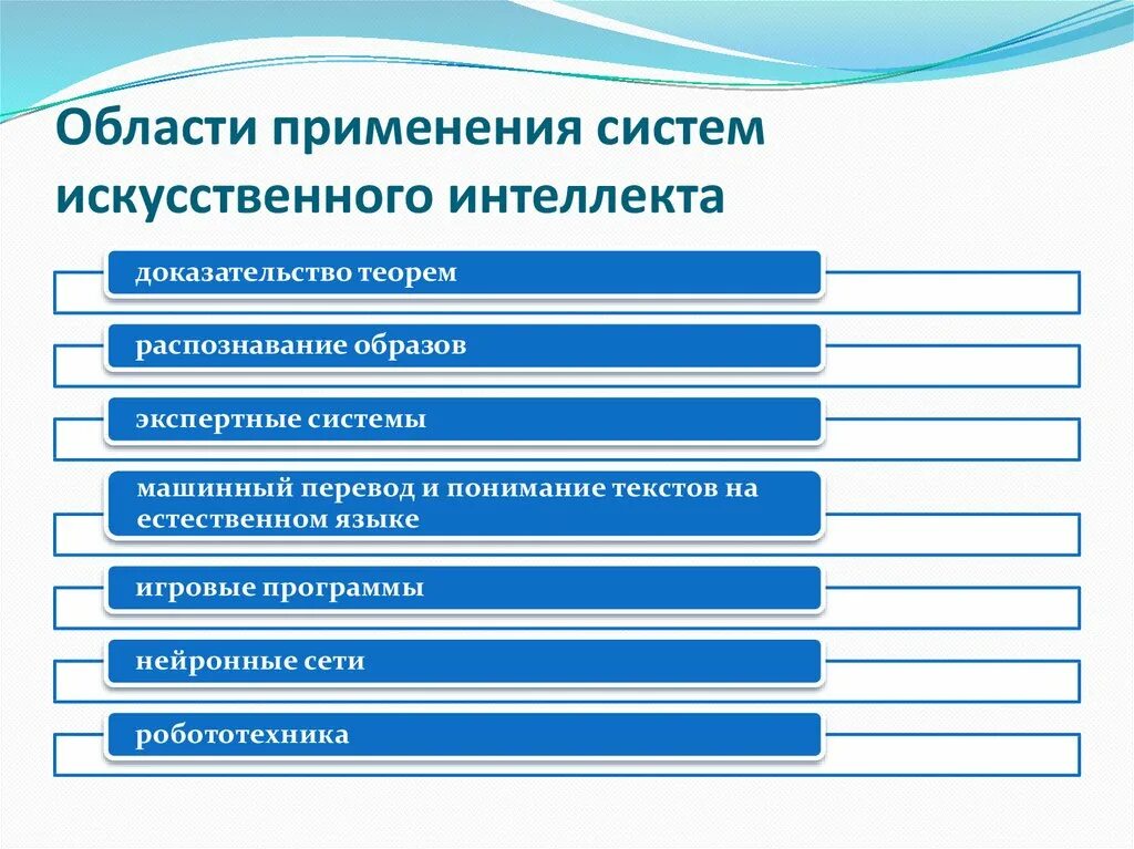 Направление образования примеры. Области применения систем искусственного интеллекта. Искусственный интеллект применение. Сферы применения искусственного интеллекта. Систмыискуственногоинтелекта.