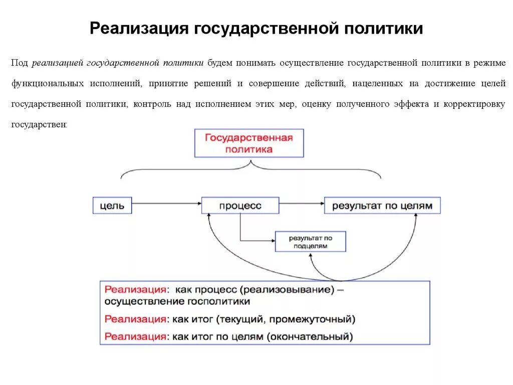 Этапы формирования гос политики. Реализация государственной политики. Процесс реализации государственной политики. Механизмы реализации государственной политики.