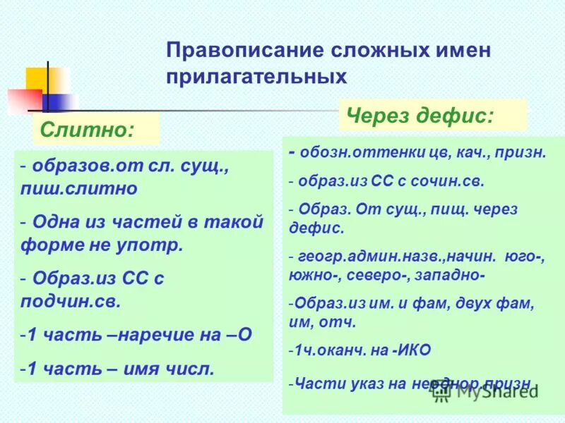 Слитное написание сложных имен прилагательных. Правописание сложных прил. Правописание сложных имен прилагательных. Правописание сложных имен прил.