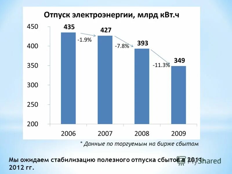 Акции оао иркутская электросетевая компания. Огк-2 акции. Дивидендная политика интер рао. Акции генерирующих компаний. Акции российских компаний.