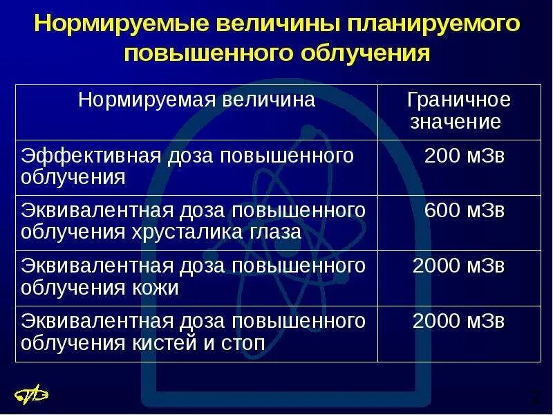 Планируемое повышенное облучение. Нормируемые величины в радиационной безопасности.