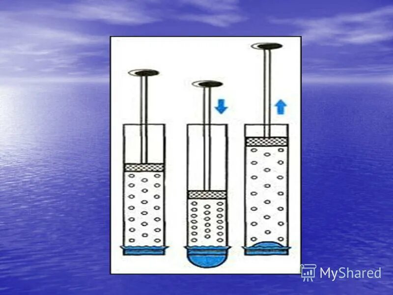 гидростатикалык. опыт с шаром паскаля. блез паскаль қысым. сұйықтар мен газдардағы қысым паскаль. сұйықтар мен газдардағы қысым паскаль.
