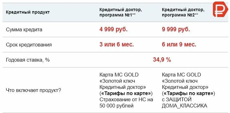 Страховые случаи совкомбанка. Кредитная ставка в совкомбанке. совкомбанк банковские продукты. ставки по потребительскому кредиту совкомбанк. кредитные продукты совкомбанка.