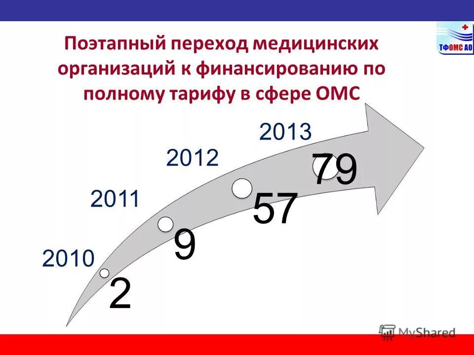 коды медицинских организаций. субарахноидальное кровоизлияние мкб 10. внедрение стандартов оказания медицинской помощи. полномасштабное внедрение стандарта. внедрение стандартов оказания медицинской помощи.