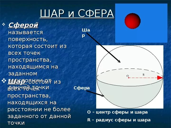 Как называется из которых состоит изображение. Сфера и шар. поверхность шара называется сферой.. шар это тело поверхность которого состоит. шар состоит из.