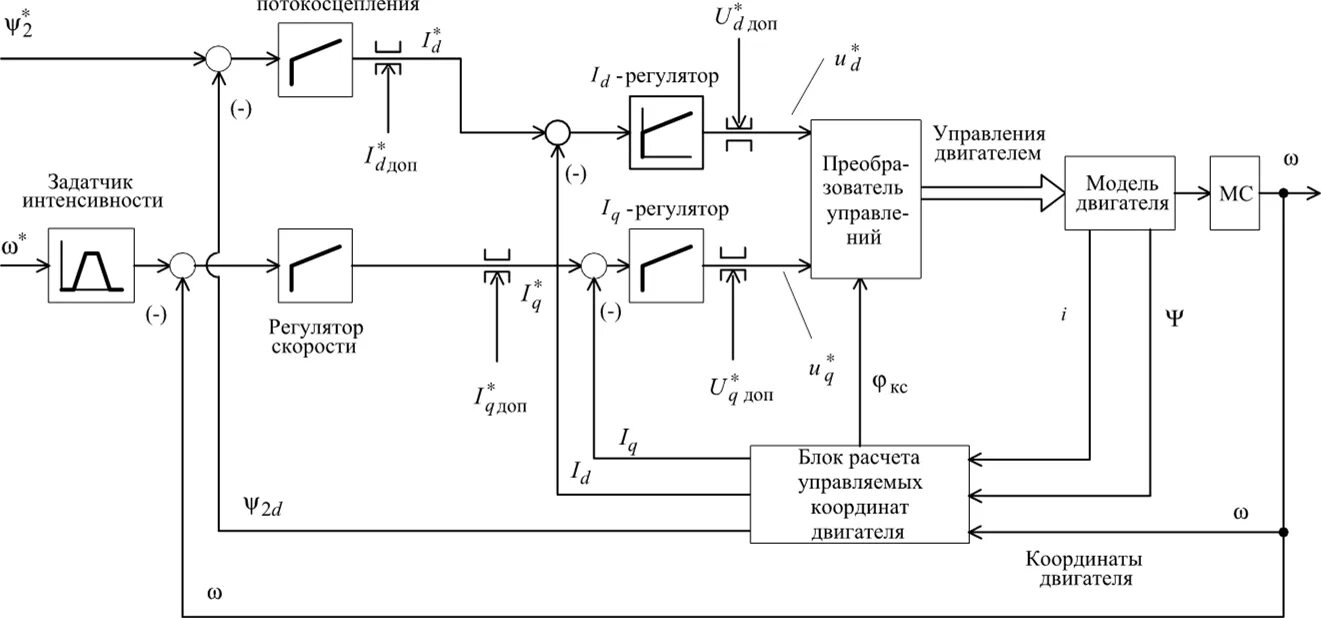 Электрическая схема подключения реверсивного электродвигателя. Схема прямого пуска электродвигателя 380. Схема подключения прямого пуска асинхронного двигателя. Реверсивная схема подключения магнитного пускателя на 220. Электродвигатель трехфазный асинхронный с реверсом схема.