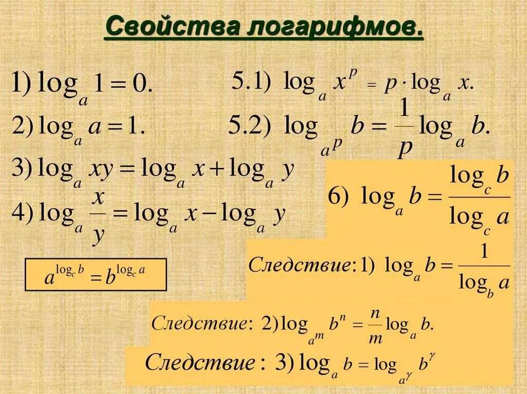 Log по основанию 0. Перечислите основные свойства логарифмов. Формулы сокращения логарифмов. Свойства логарифмов 4 основных. Основное свойство логарифма.