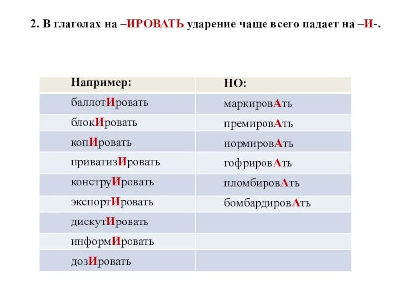 Куда ударение в слове углубить. Дуарен. Ударение. Ударение в глаголах на ировать. Ударения в словах глагол.