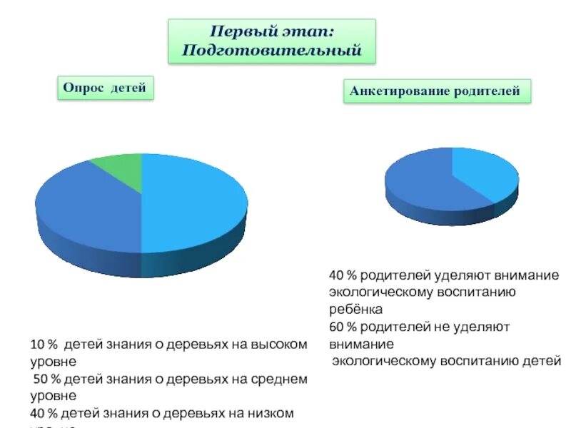 Опрос по экологическому воспитанию. Анкета для родителей экологическое воспитание дошкольников. Анкетирование по экологическому воспитанию. Анкета по экологии. Анкета на тему экология.