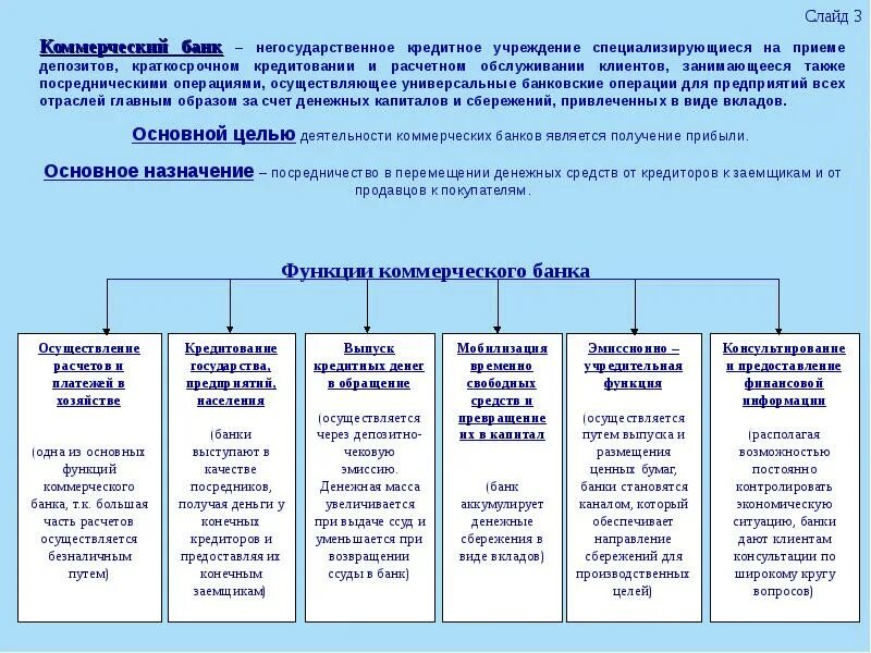 Негосударственные коммерческие организации счет. Направление деятельности коммерческих банков. Деятельность коммерческого банка по привлечению денежных средств. Приём денежных средств населения во вклады какой банк. Принятие депозитов какой банк осуществляет.