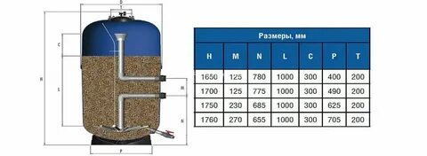 Бассейн скф