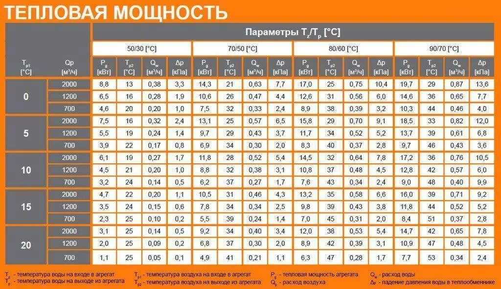 Подбор калькулятора по параметрам
