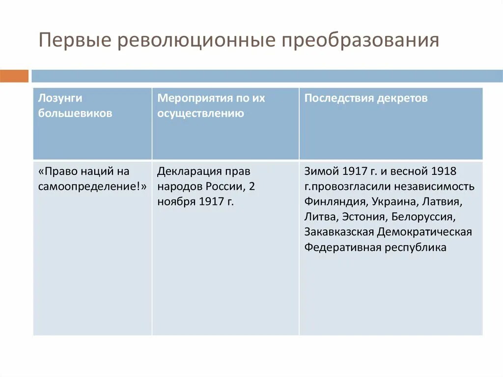 Социально экономические преобразования большевиков в годы. Первые революционные преобразования. Первые революционные преобразования Большевиков. Первые преобразования Большевиков таблица. Первые революционные преобразования Большевиков основные события.