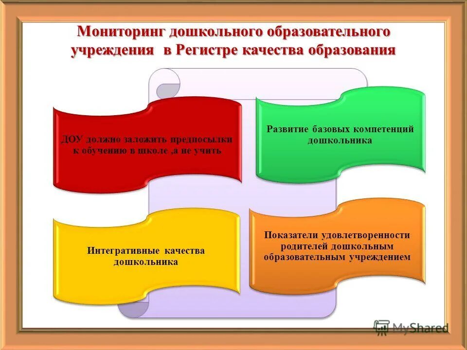 Мониторинг качества дошкольного образования. Показатели системы оценки качества дошкольного образования. Мониторинг качества образования в доу. Мониторинг образовательного процесса в доу. Мониторинг качества дошкольного образования в доу.