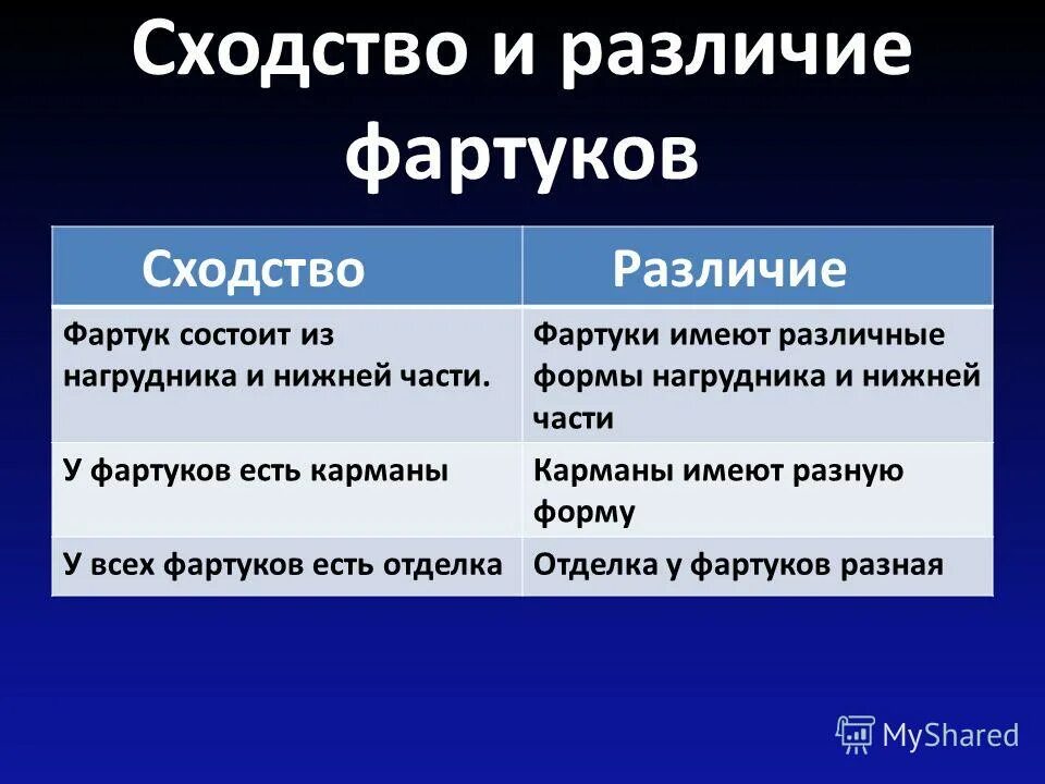 Отличие и сходства людей. Сходства и различия. Человек и компьютер сходства и различия. Метапрограмма сходство различие. В чем сходство и различие.