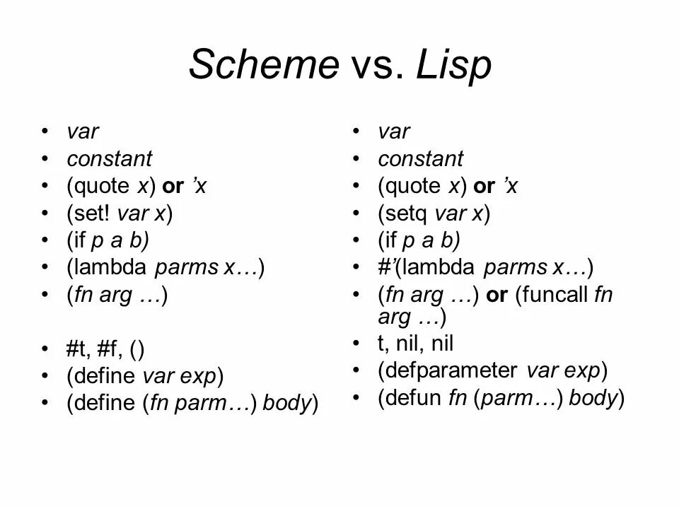 Lisp язык программирования. Scheme Lisp. Язык scheme. Lips язык программирования. Scheming users