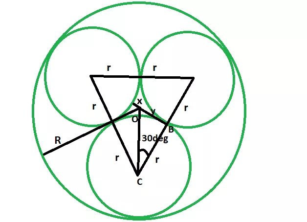 Как вписать в окружность три окружности. Три окружности вписанные в окружность. Три круга вписанные в круг. Три круга вписаны в окружность. Центры четырех окружностей радиуса 1 находятся