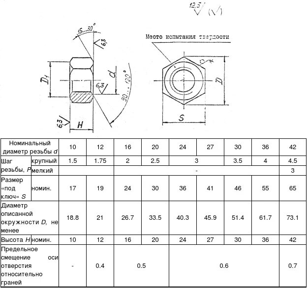 7 12 ост. Гайка м20 ОСТ 26-2041-96. Гайка м12.7н.25 ОСТ 26-2041-96. Гайка м20.7н.09г2с.016 ОСТ 26-2041-96. Гайка м12.7н.25 ОСТ 26-2041-96+вес.