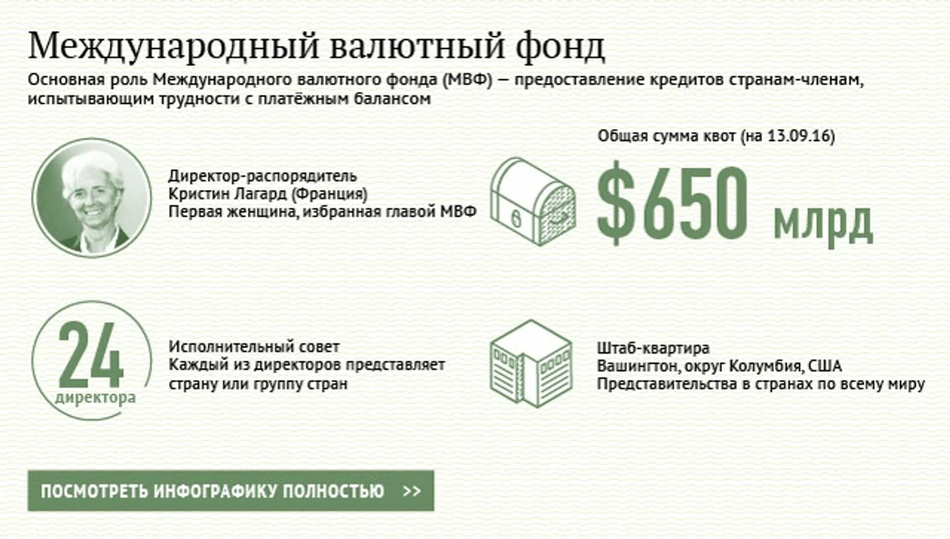 Международный валютный фонд ресурсы. Функции МВФ. Кредиты МВФ. Ресурсы МВФ. Почему мвф