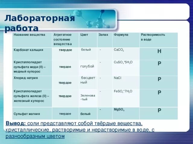 Кристаллогидраты меди медный купорос. Медный купорос агрегатное состояние. Сульфат кальция название. Кристаллогидрат сульфата кальция формула. Кристаллогидрат сульфата меди ii