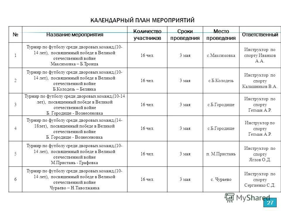 названия мероприятий. традиционные школьные мероприятия. мероприятие для студентов название. названия мероприятий. этапы реализации проекта.