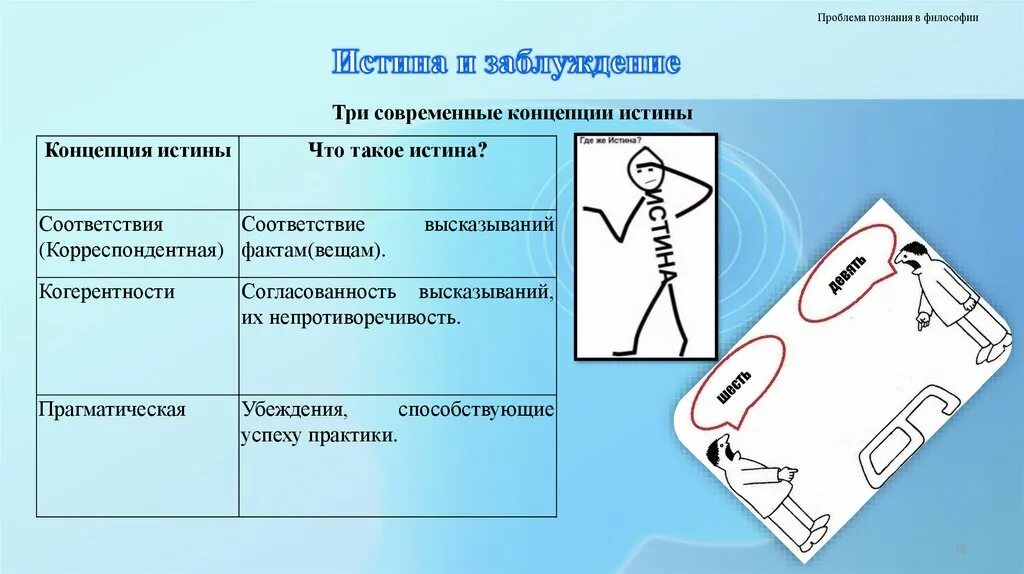 Проблемы познания. Проблема познания в философии кратко.