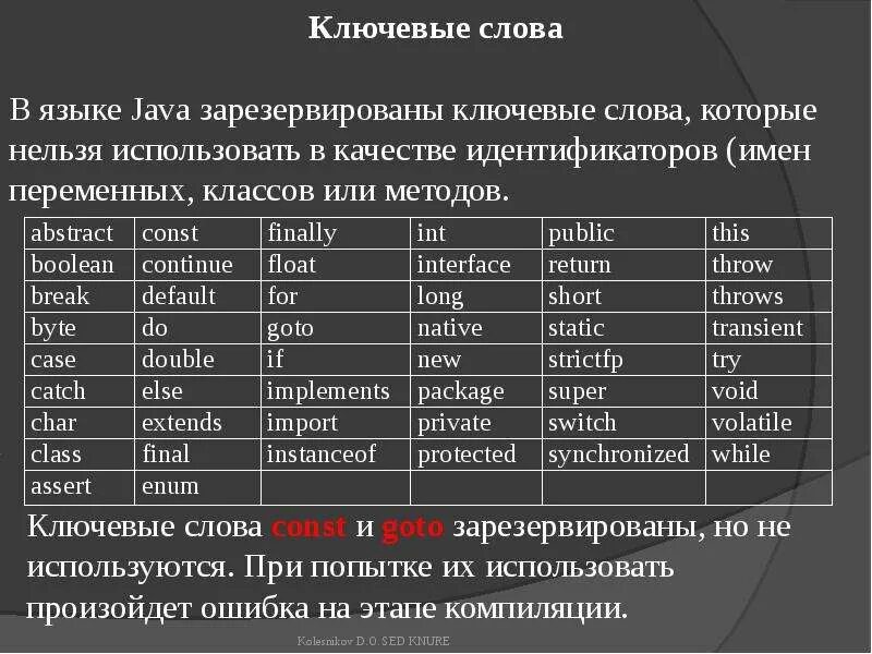 Команда переменные