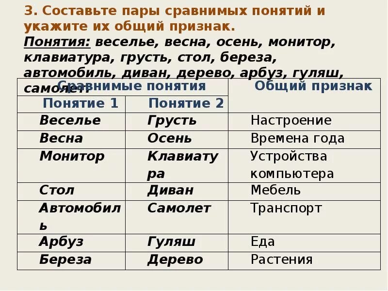 Составьте пары сравнимых понятий и укажите общий признак. Составьте пары сравнимых понятий и укажите их общий признак понятия. Составьте пары понятий и укажите их общий. Монитор и клавиатура общий признак