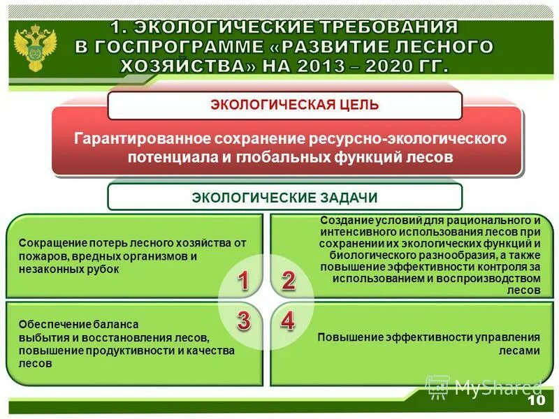 эффективность лесного хозяйства. эффективность лесного хозяйства. эффективность лесного хозяйства. рейтинг регионов россии по уровню жизни 2022. федеральное агентство лесного хозяйства.