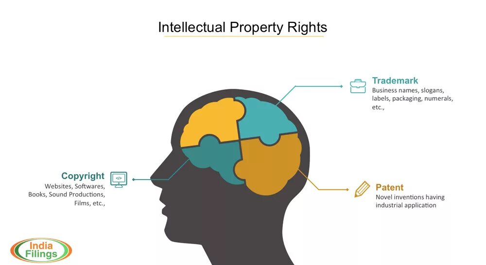 Интеллектуальная собственность 2024. Интеллектуальная собственность. Intellectual property rights. Интеллектуальная собственность картинки. Международная интеллектуальная собственность.