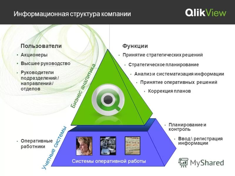 информационная иерархия. информационная иерархия. иерархия информационных систем в компании. информационная иерархия. иерархичность информационной системы.