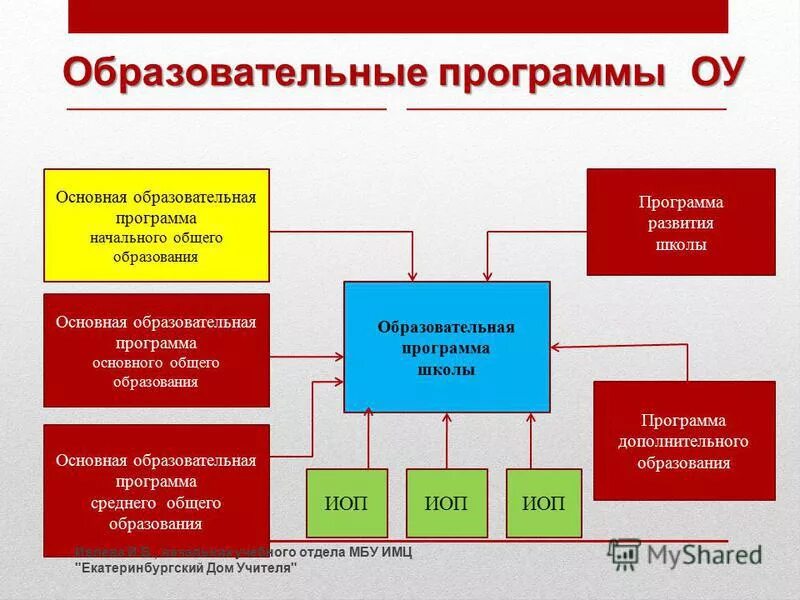 Образовательная программа развития школы. Сущность понятия программа развития школы. План развития школы. Развивающие программы это определение. План развития школы.