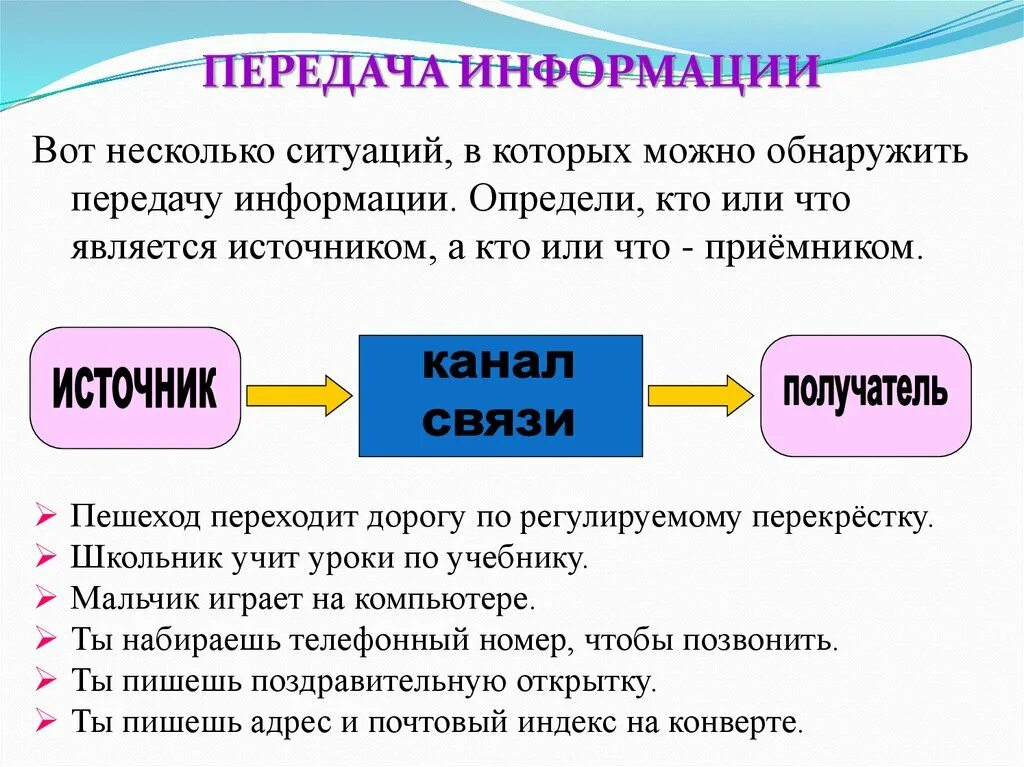 Субъект принимающий информацию. Передача информации источник канал связи приёмник. Схема передачи информации источник приемник источник канал связи. Примеры передачи информации в информатике. Схема передачи информации в информатике.