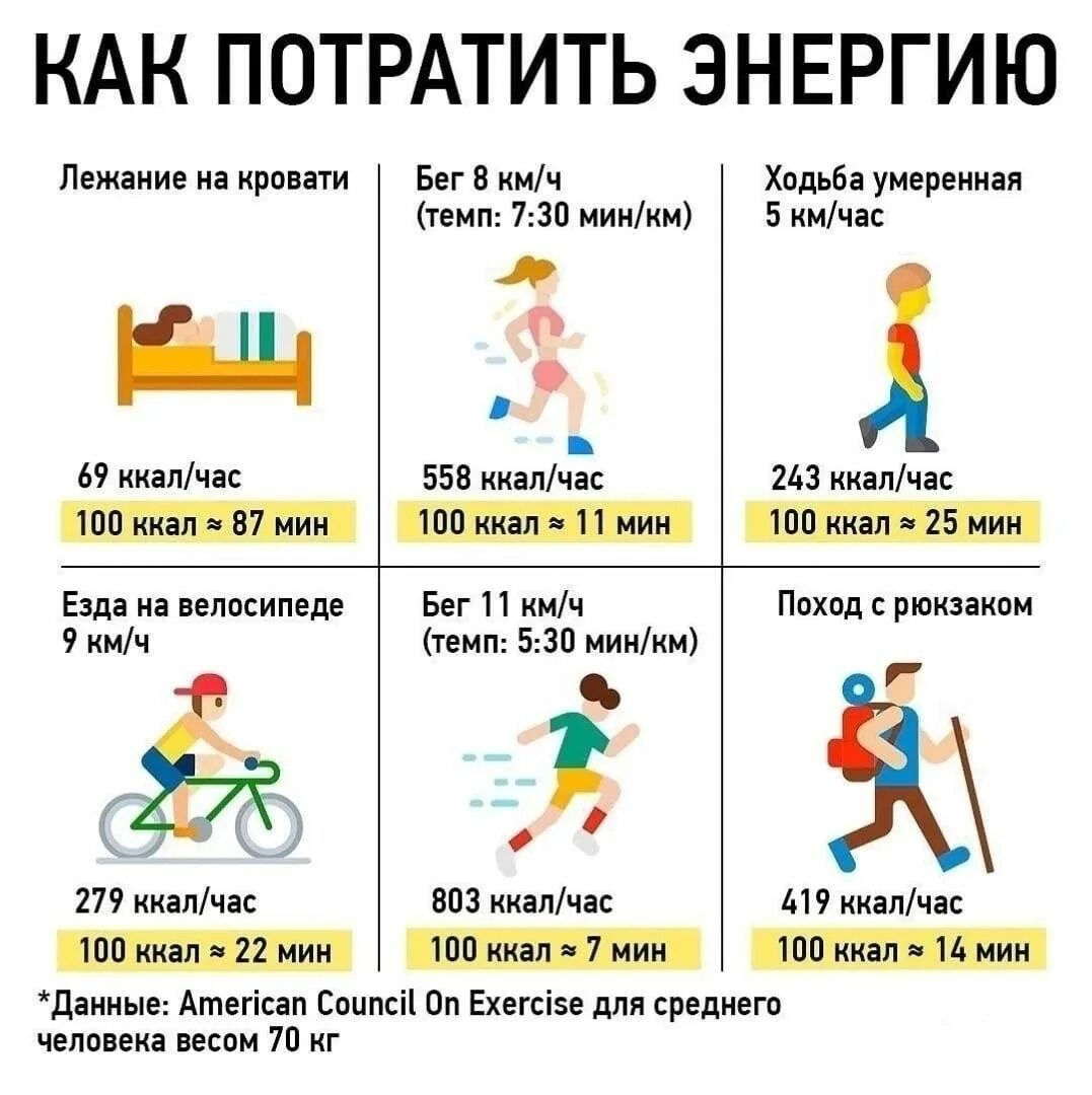 Рост потребления энергии в мире. Сколько энергии тратитnehtkm аст. Количество потраченной энергии. Сколько калорий сжигается. Количество потраченной энергии.