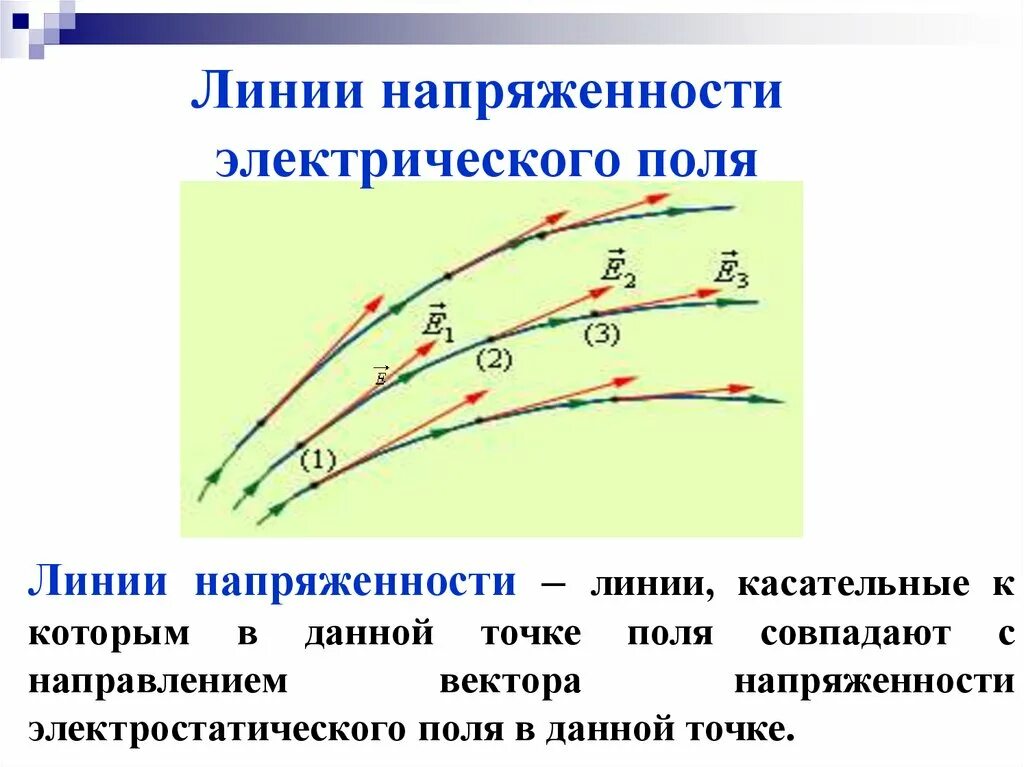 Изобразить линии напряженности и зарядов. Линии напряженности электростатического поля. Линии напряженности электрического поля 10 класс. Как выглядят линии напряженности электрического поля. Линии напряженности в поле 2 зарядов.