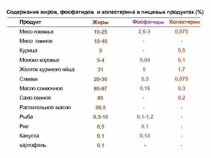 Содержание жирных кислот в продуктах таблица. Таблица жирных кислот в растительных маслах. Содержание жирных кислот в растительных маслах. Содержания жирных кислот в жирах.