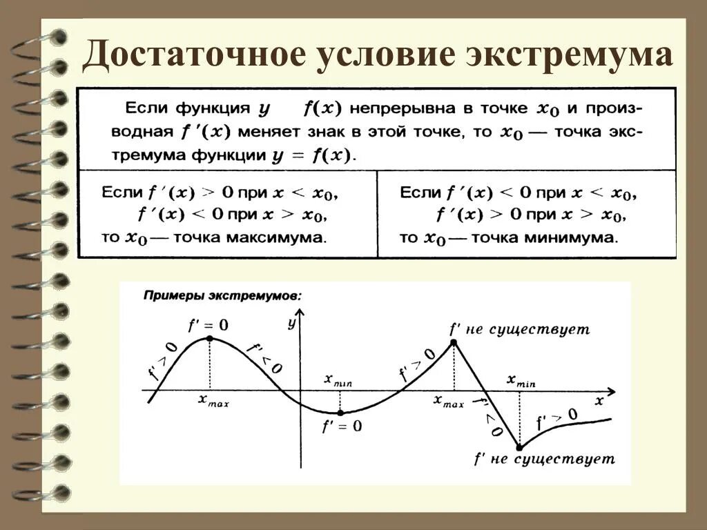 Тест исследования функции. В точке экстремума производная функции. Экстремум функции с помощью первой производной. Исследование функций с помощью производных. Исследование функции с помощью производной.