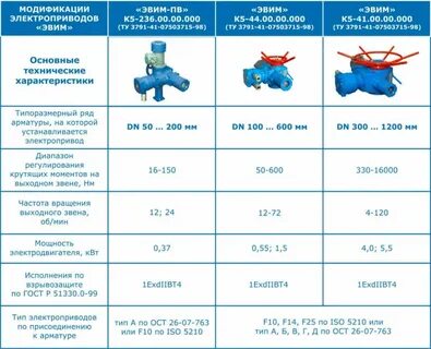 Проверка задвижек с электроприводом периодичность