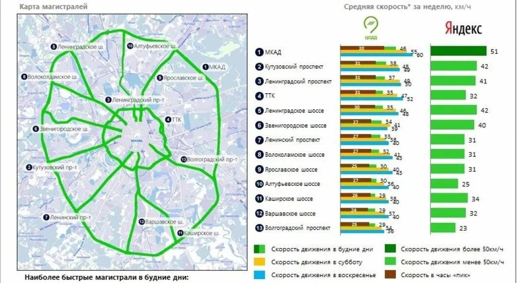 Загруженность дорог. Карта загруженности дорог Москвы. Карта загруженности метро. Загруженность дорог в Москве статистика на карте. Загруженность дороги в определенное время