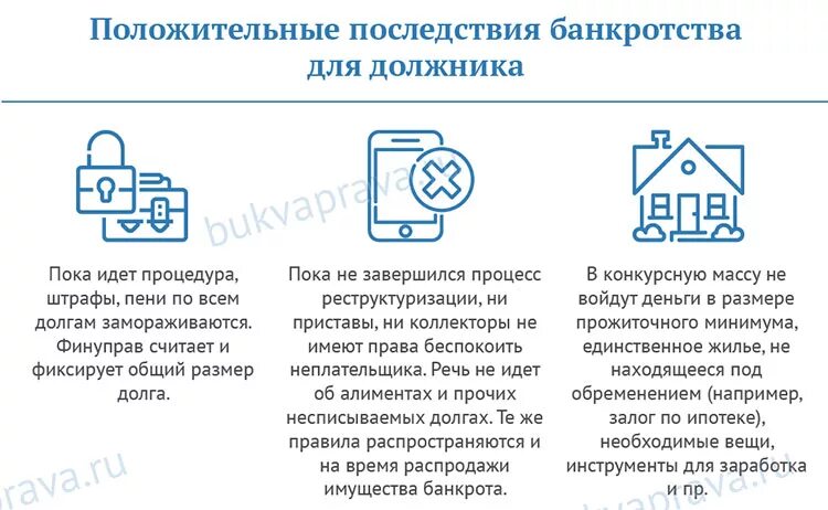 Банкротство физических лиц 2024 последствия для должника. Последствия банкротства для физического лица. Последствия процедуры банкротства. Банкротство последствия для должника. Последствия признания должника банкротом для физических лиц.